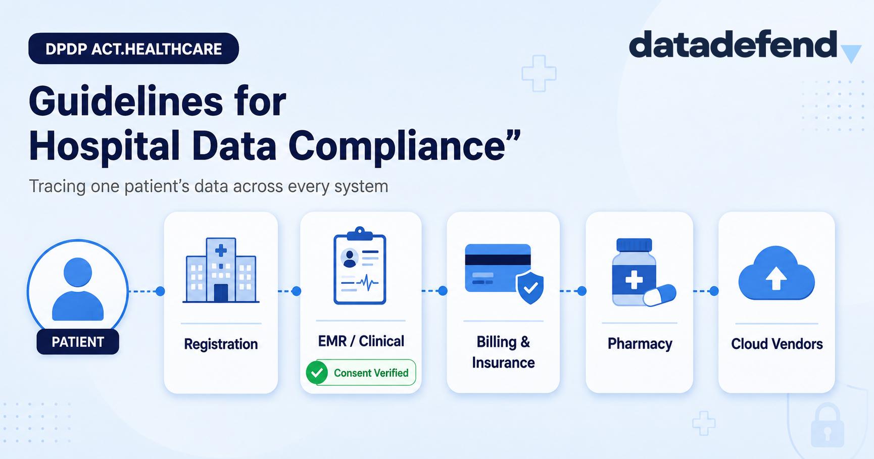 7 DPDPA Guidelines for Healthcare & Hospitals in India (2026)